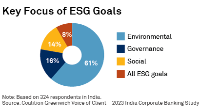Key Focus of ESG Goals
