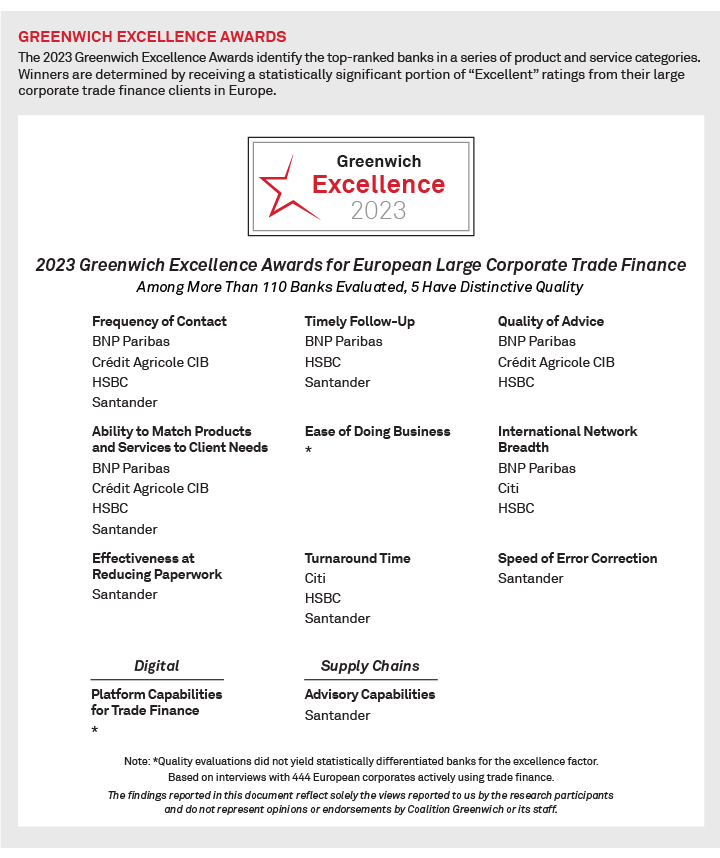 2023 Greenwich Excellence Awards - European Large Corporate Trade Finance