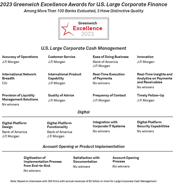 2023 Greenwich Excellence Awards for U.S. Large Corporate Cash Management