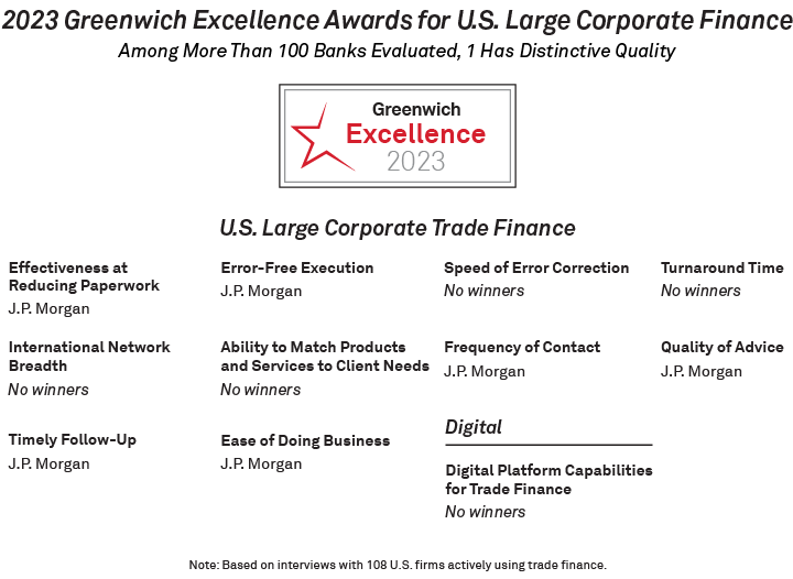 2023 Greenwich Excellence Awards for U.S. Large Corporate Trade Finance