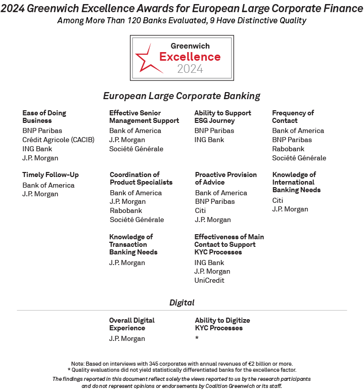 2024 Greenwich Excellence Awards for European Large Corporate Banking