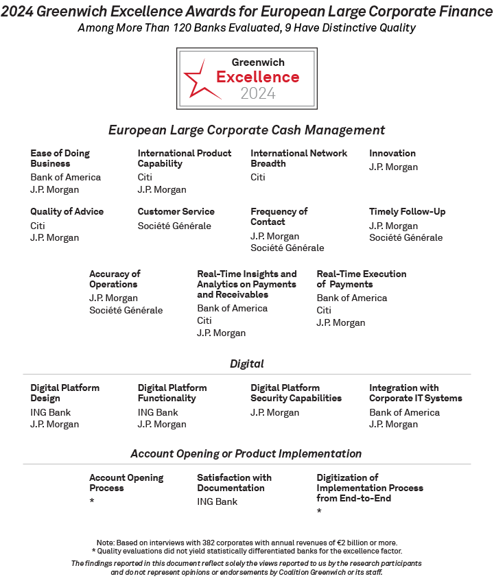 2024 Greenwich Excellence Awards for European Large Corporate Cash Management
