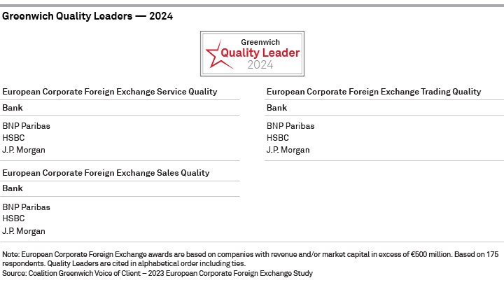 2024 Greenwich Quality Leaders — European Foreign Exchange Service