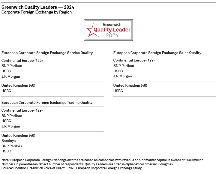 2024 Greenwich Quality Leaders — European Corporate Foreign Exchange BY REGION