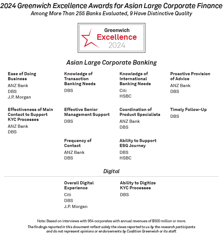 2024 Greenwich Excellence Awards for Asian Large Corporate Banking