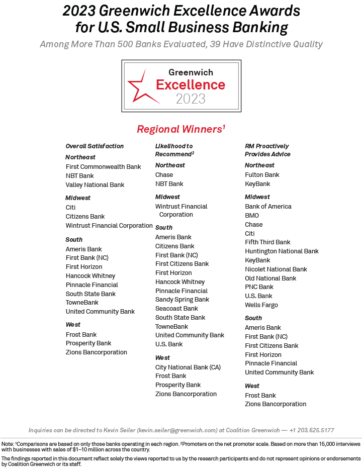 2023 Greenwich Excellence Awards for U.S. Small Business Banking - REGIONAL WINNERS