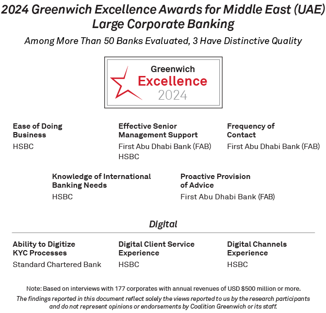 2024 Greenwich Excellence Awards for Middle East (UAE) Large Corporate Banking