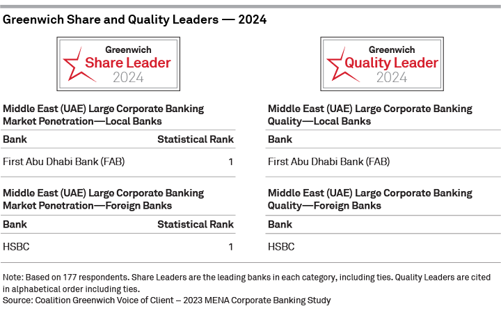 2024 Greenwich Share and Quality Leaders — Middle East (UAE) Large Corporate Banking