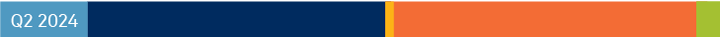 2024 Greenwich Leaders: Indian Corporate Banking