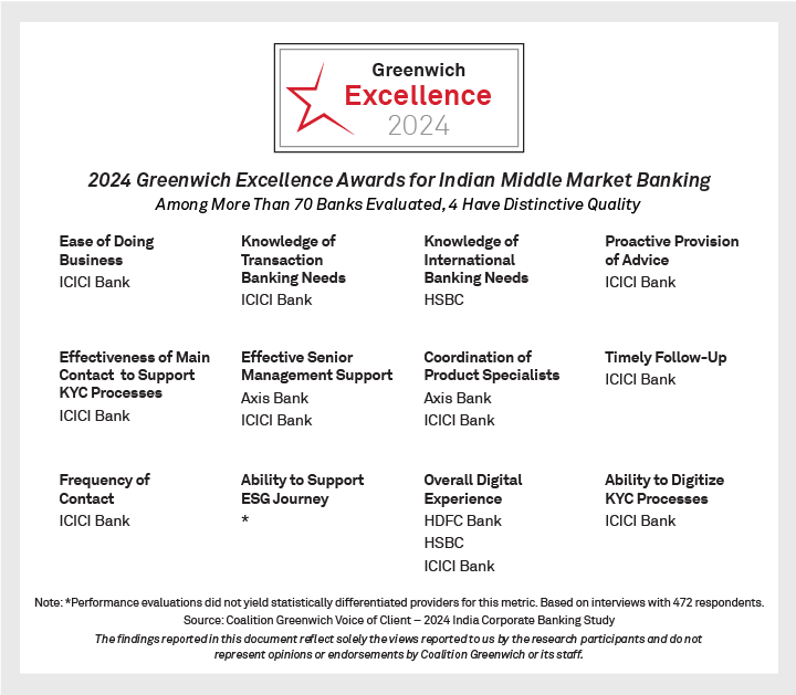 2024 Greenwich Excellence Awards for Indian Middle Market Banking