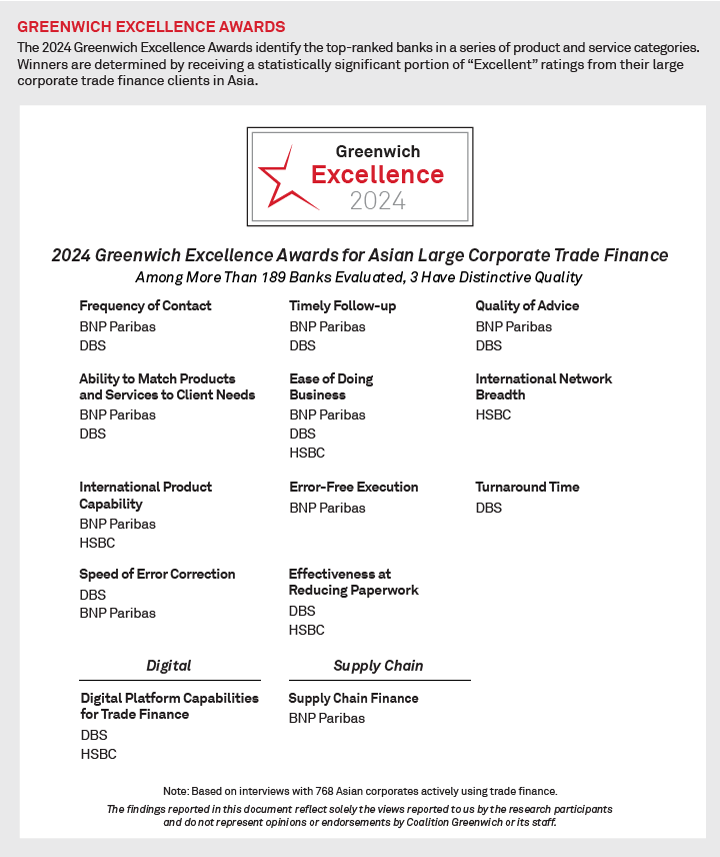 2024 Greenwich Excellence Awards - Asian Large Corporate Trade Finance