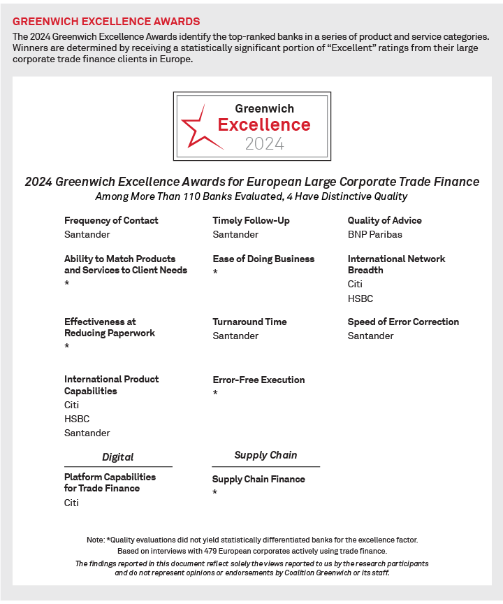 2024 Greenwich Excellence Awards for European Large Corporate Trade Finance