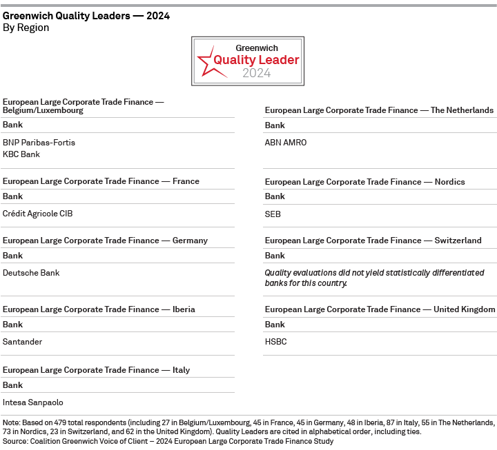 2024 Greenwich Quality Leaders by Region - European Large Corporate Trade Finance