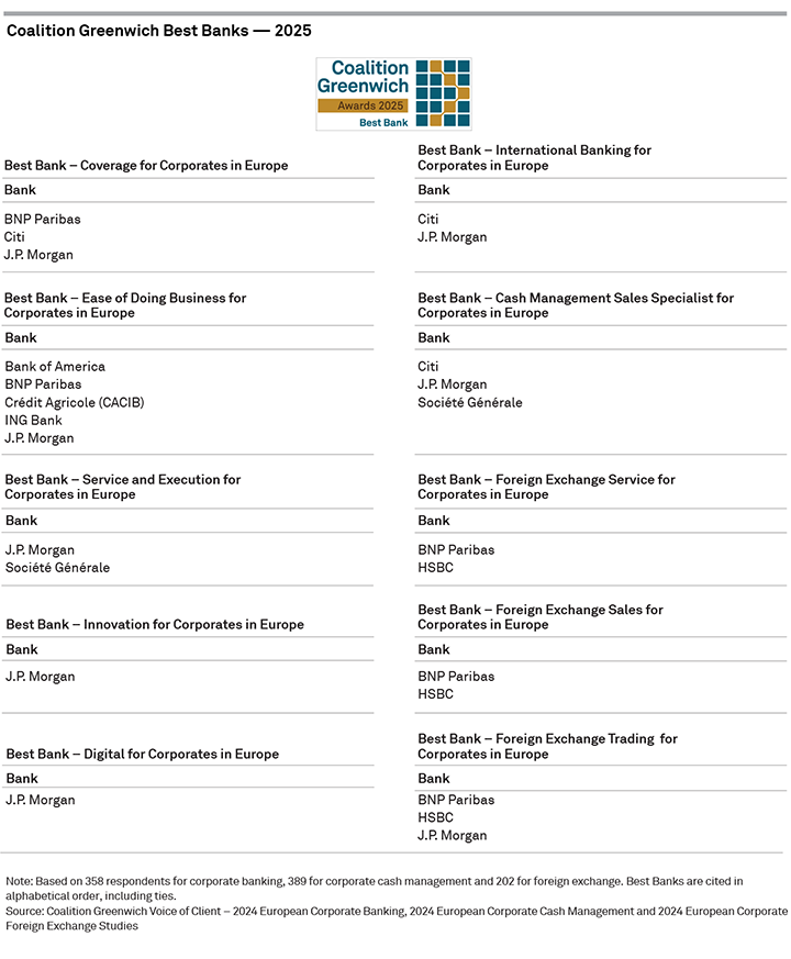 2025 Coalition Greenwich Best Banks — Corporate Banking in Europe