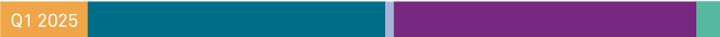 2025 Coalition Greenwich Leaders: U.S. Corporate Banking, Cash Management and FX