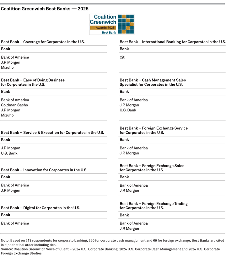  2025 Coalition Greenwich Best Banks — Corporates in the U.S.