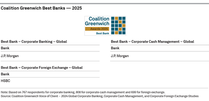 2025 Coalition Greenwich Share Leaders and Best Banks — Global Corporate Banking, Cash Management and FX