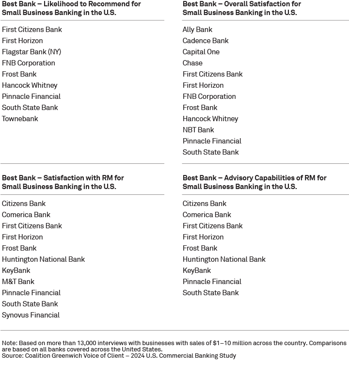 Coalition Greenwich Best Banks 2025 - Small Business Banking in the U.S. - National winners 3
