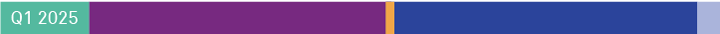 2025 Coalition Greenwich Leaders: Middle Market Banking in the U.S.