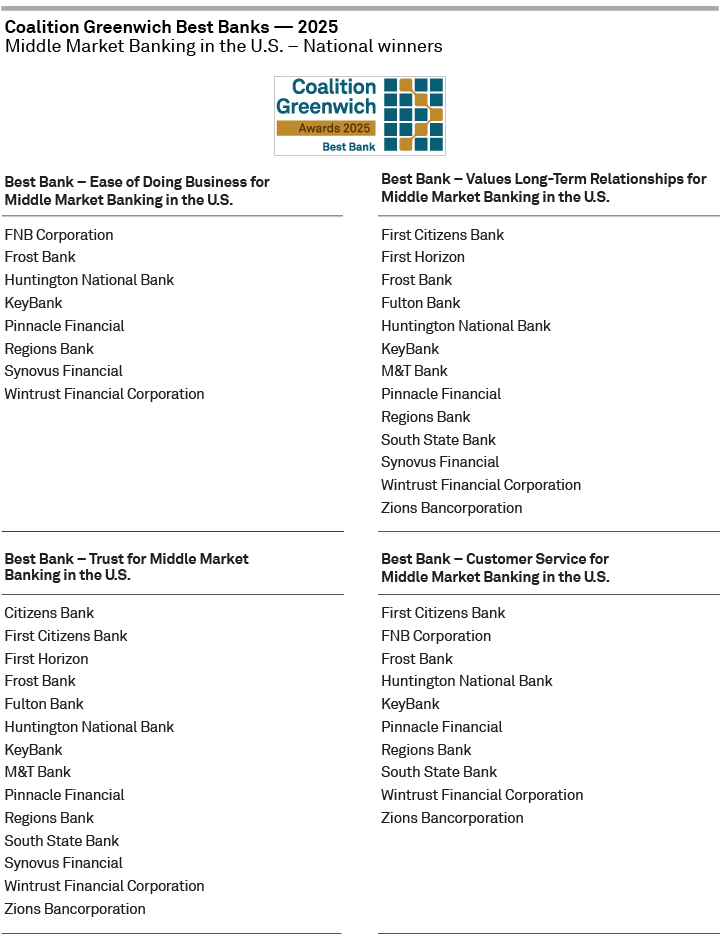 Coalition Greenwich Best Banks 2025 - Middle Market Banking in the U.S. - National winners 1