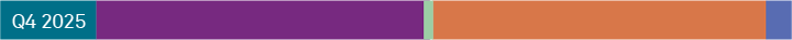 2025 Coalition Greenwich Awards: Corporate Trade Finance in Europe