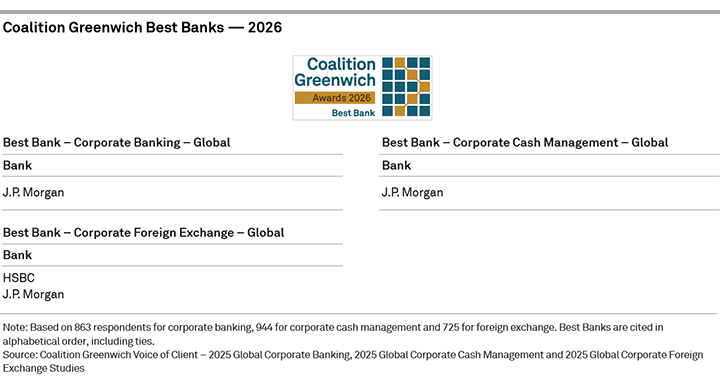 Coalition Greenwich Best Banks 2026 — Global Corporate Banking, Cash Management and FX