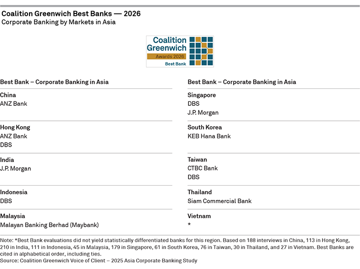 Coalition Greenwich Best Banks 2026 — Corporate Banking by Markets in Asia
