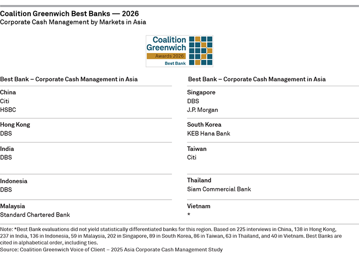 Coalition Greenwich Best Banks 2026 — Corporate Cash Management by Markets in Asia