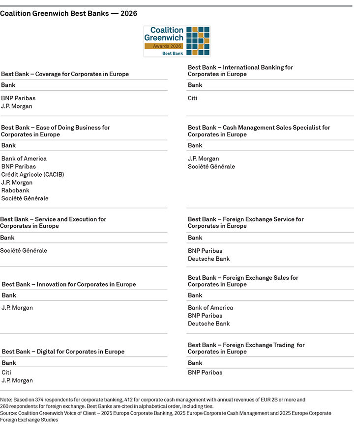 Coalition Greenwich Best Banks 2026 — Corporates in Europe