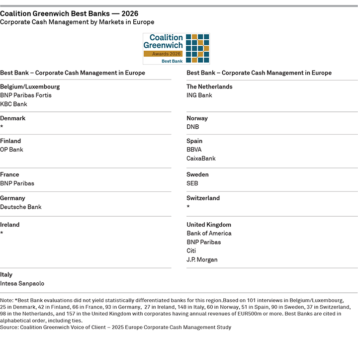 Coalition Greenwich Best Banks 2026 — Corporate Cash Management by Markets in Europe