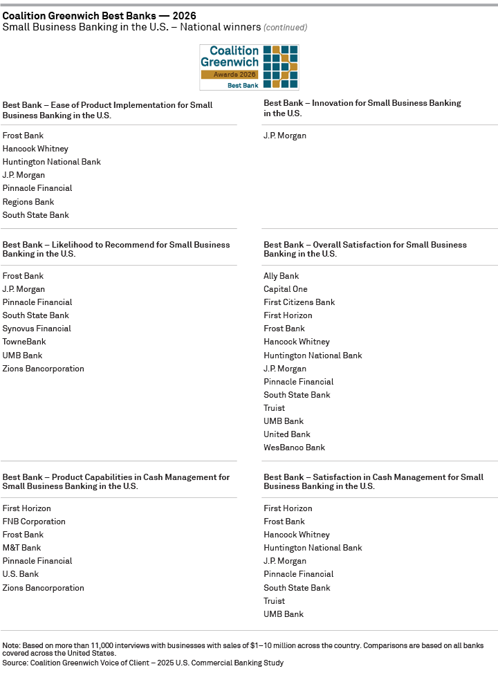Coalition Greenwich Best Banks 2026 – Small Business Banking in the U.S. – National winners page 2
