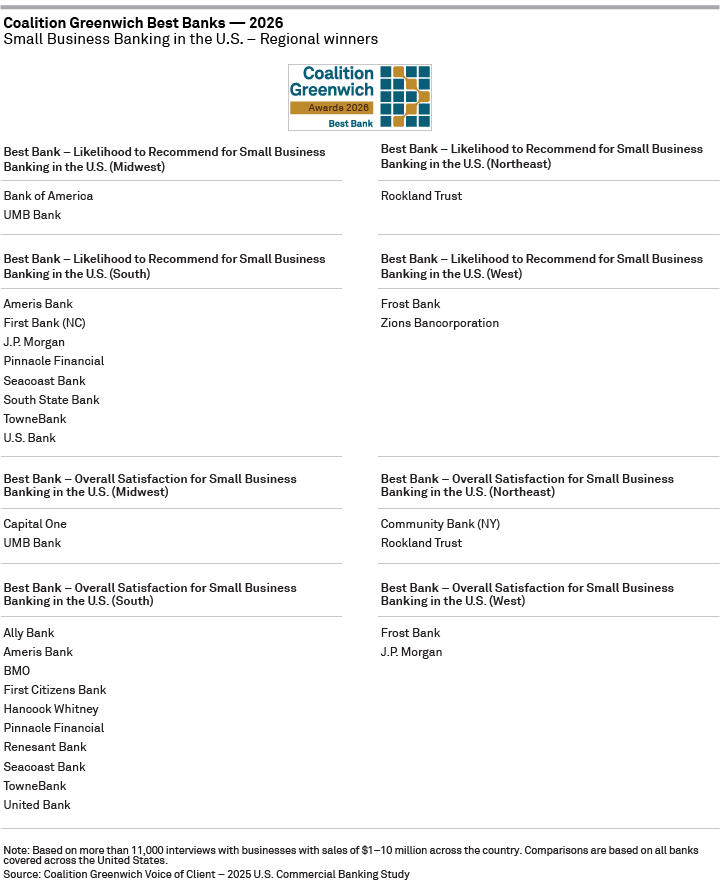 Coalition Greenwich Best Banks 2026 – Small Business Banking in the U.S. – Regional winners page 1