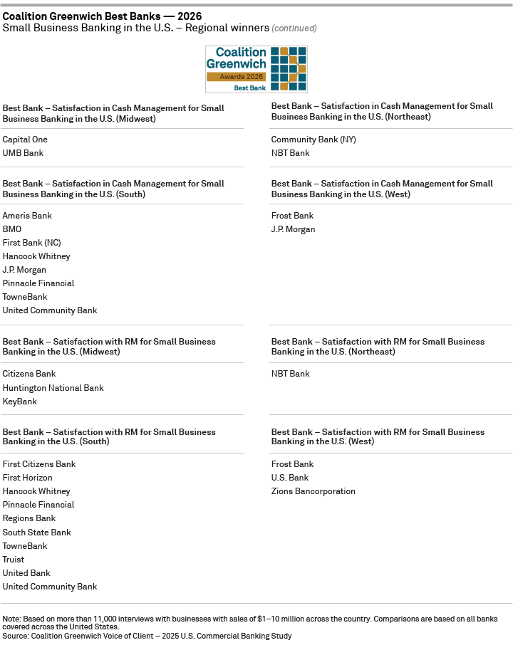 Coalition Greenwich Best Banks 2026 – Small Business Banking in the U.S. – Regional winners page 2