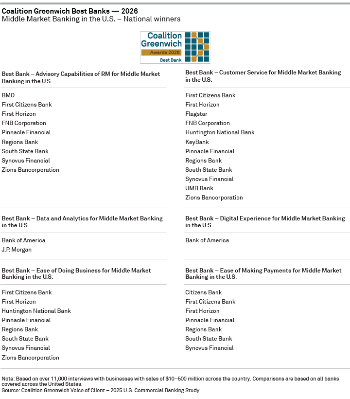 Coalition Greenwich Best Banks 2026 – Middle Market Banking in the U.S. – National winners page 1