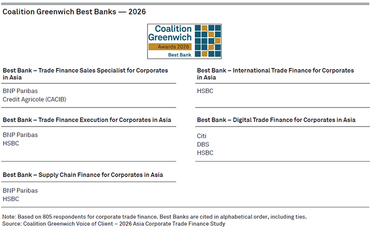 Coalition Greenwich Best Banks 2026 - Corporate Trade Finance in Asia