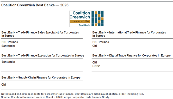 2026 Coalition Greenwich Best Banks — Corporate Trade Finance in Europe
