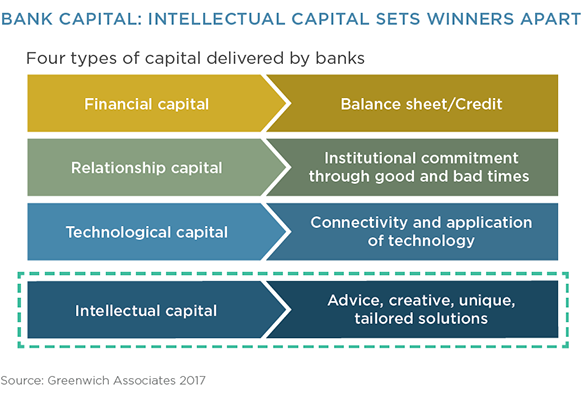 Intellectual Capital Will Set Banks Apart