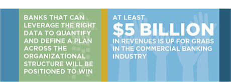 Sales Productivity and the Land of Opportunity - No More Excuses stat bar