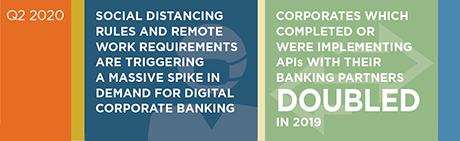 Asian Corporate Finance: Social Distancing Boosts Digital in Corporate Banking stat bar