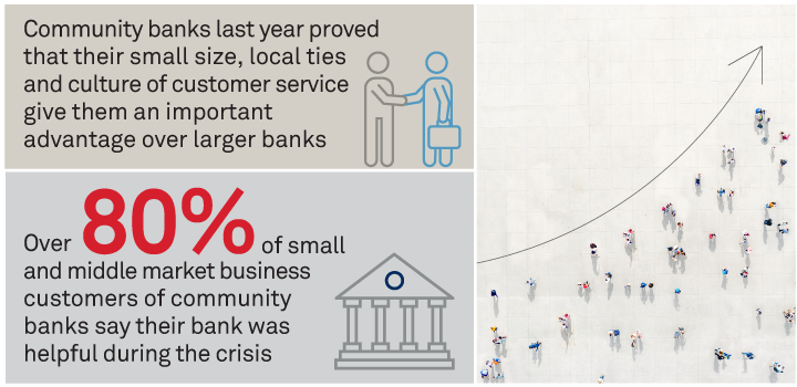 Community Banks: Converting 2020 Goodwill into 2021 Growth