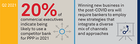 As U.S. Businesses Return to Offices, Historic Bank Switching is Likely