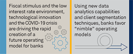 Future of Corporate & Transaction Banking Operating Models stat bar