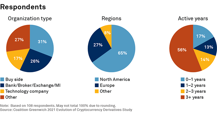 Respondents