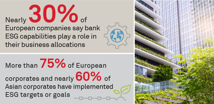 For Corporate Banks, the Clock is Ticking on ESG and Sustainability