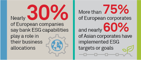 For Corporate Banks, the Clock is Ticking on ESG and Sustainability