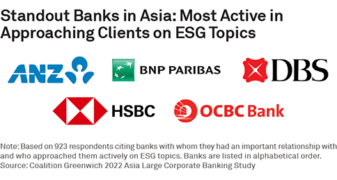 Standout Banks in Asia: Most Active in Approaching Clients on ESG Topics
