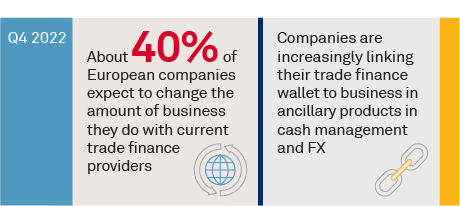 European Corporates Shuffle Trade Finance Business in Challenging Times