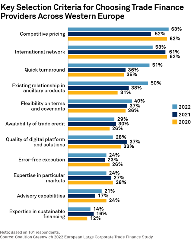 Key Selection Criteria for Choosing Trade Finance Providers Across Western Europe