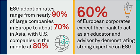 Corporate Banks and Corporate Treasury: A Valuable Partnership for ESG