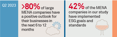 Growth Mindset in MENA Drives Demand for Banking Services